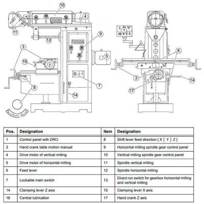 Универсальный фрезерный станок Optimum OPTImill MT230S с УЦИ