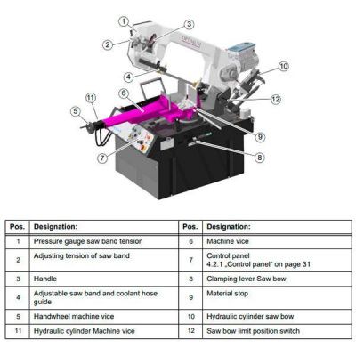 Ленточнопильный станок Optimum OPTIsaw SD500AV