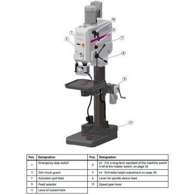 Вертикально-сверлильный станок Optimum OPTIdrill DH55V