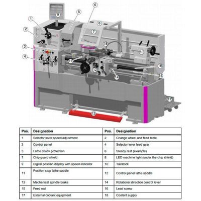 Токарно-винторезный станок Optimum OPTIturn TH4210V