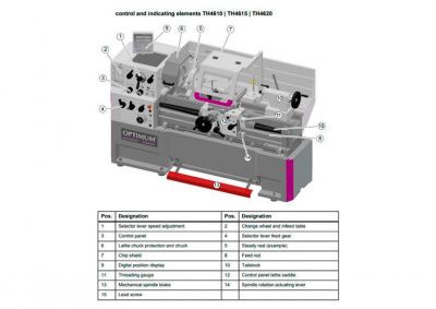 Токарно-винторезный станок Optimum OPTIturn TH4615D