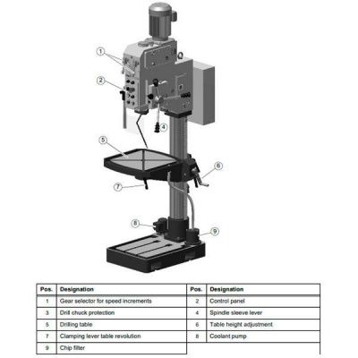 Вертикально-сверлильный станок Optimum OPTIdrill B40GSP