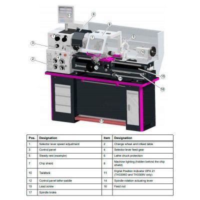 Токарно-винторезный станок Optimum OPTIturn TH3309V