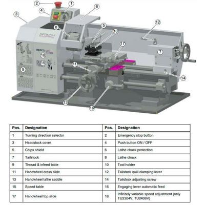Настольный токарный станок Optimum OPTIturn TU2304V