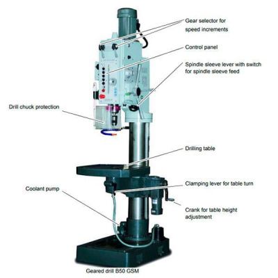 Вертикально-сверлильный станок Optimum OPTIdrill B50GSM