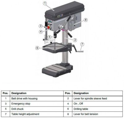 Настольный сверлильный станок Optimum OPTIdrill B24HV
