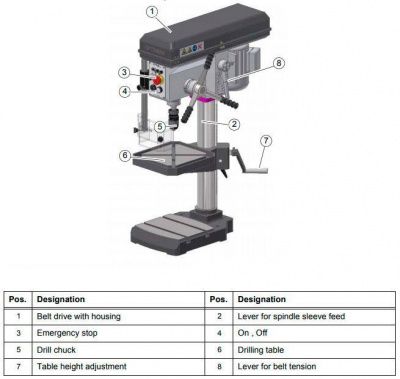 Настольный сверлильный станок Optimum OPTIdrill B24H