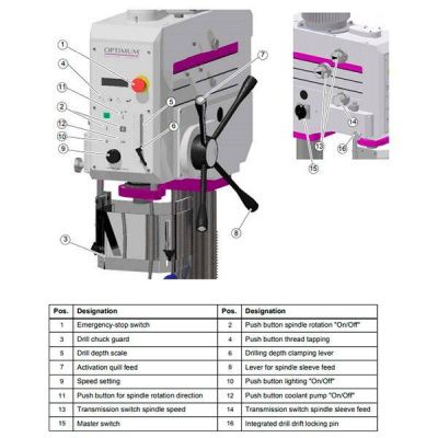 Вертикально-сверлильный станок Optimum OPTIdrill DH35V