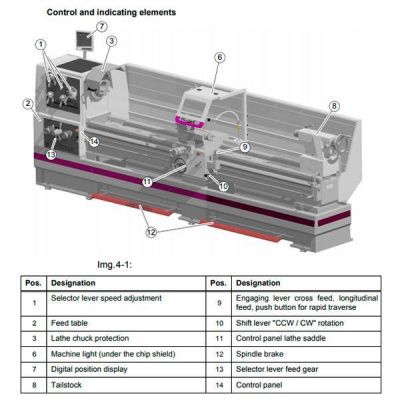 Токарно-винторезный станок Optimum OPTIturn TH6620D