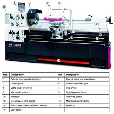 Токарно-винторезный станок Optimum OPTIturn TH5630D