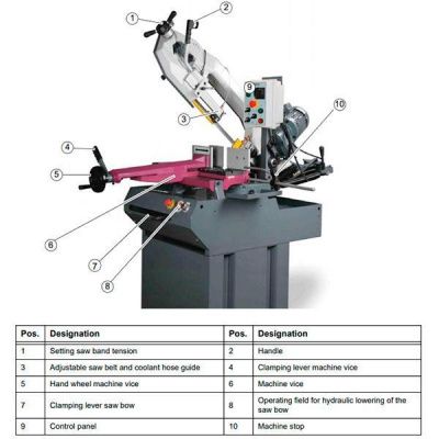 Ленточнопильный станок Optimum OPTIsaw S300DG