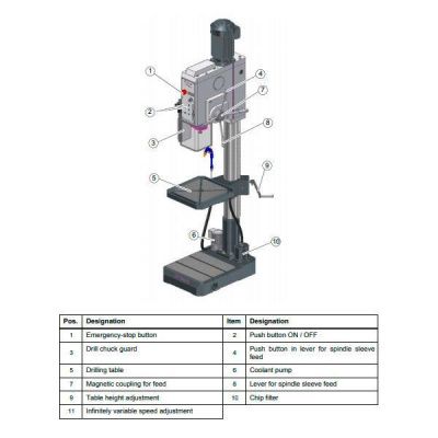 Вертикально-сверлильный станок Optimum OPTIdrill DH32GSV