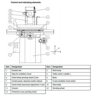 Плоскошлифовальный станок Optimum OPTIgrind GT 22