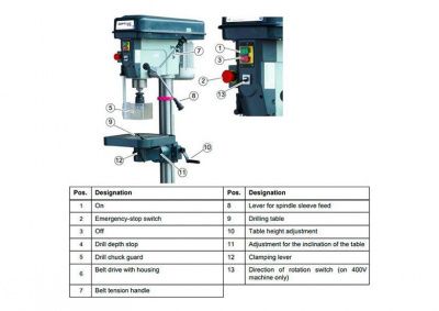 Настольный сверлильный станок Optimum OPTIdrill B20 (400V)