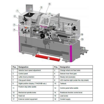 Токарно-винторезный станок Optimum OPTIturn TH4215D