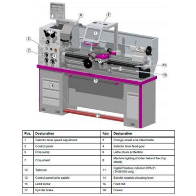 Токарно-винторезный станок Optimum OPTIturn TH3610D