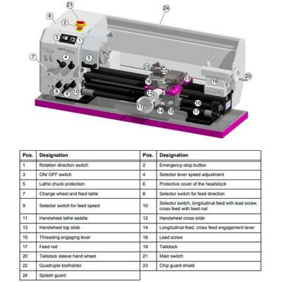 Токарно-винторезный станок Optimum OPTIturn TU3008G