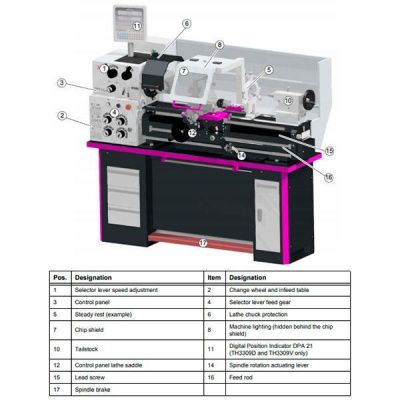 Токарно-винторезный станок Optimum OPTIturn TH3309D
