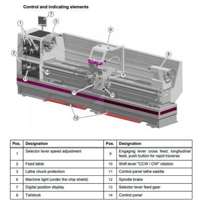 Токарно-винторезный станок Optimum OPTIturn TH8030D