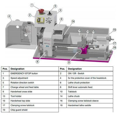 Настольный токарный станок Optimum OPTIturn TU1503V